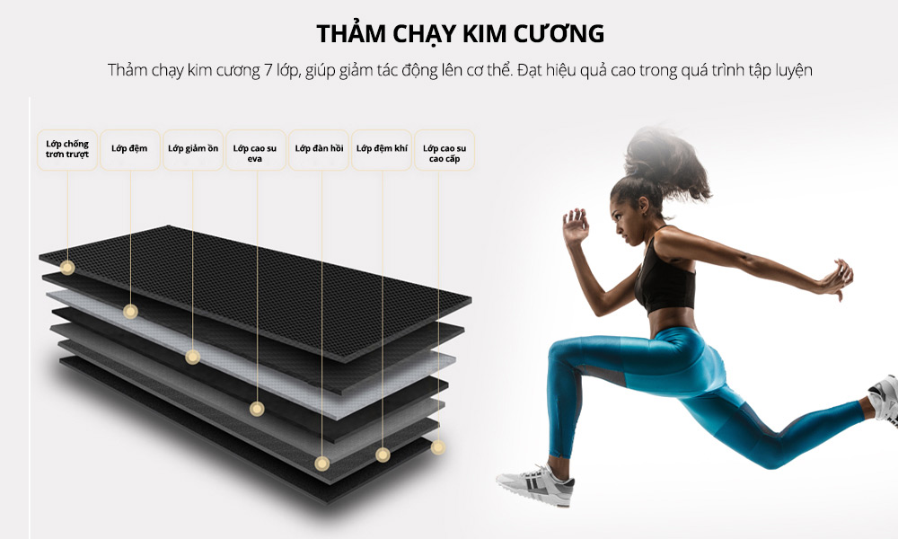 Máy Chạy Bộ đa Năng Tech Fitness Tf 27.4jpg