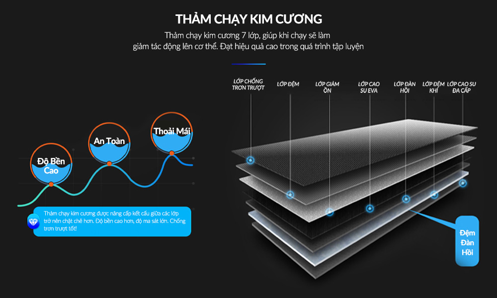 Máy chạy bộ đa năng Tech Fitness TF-18