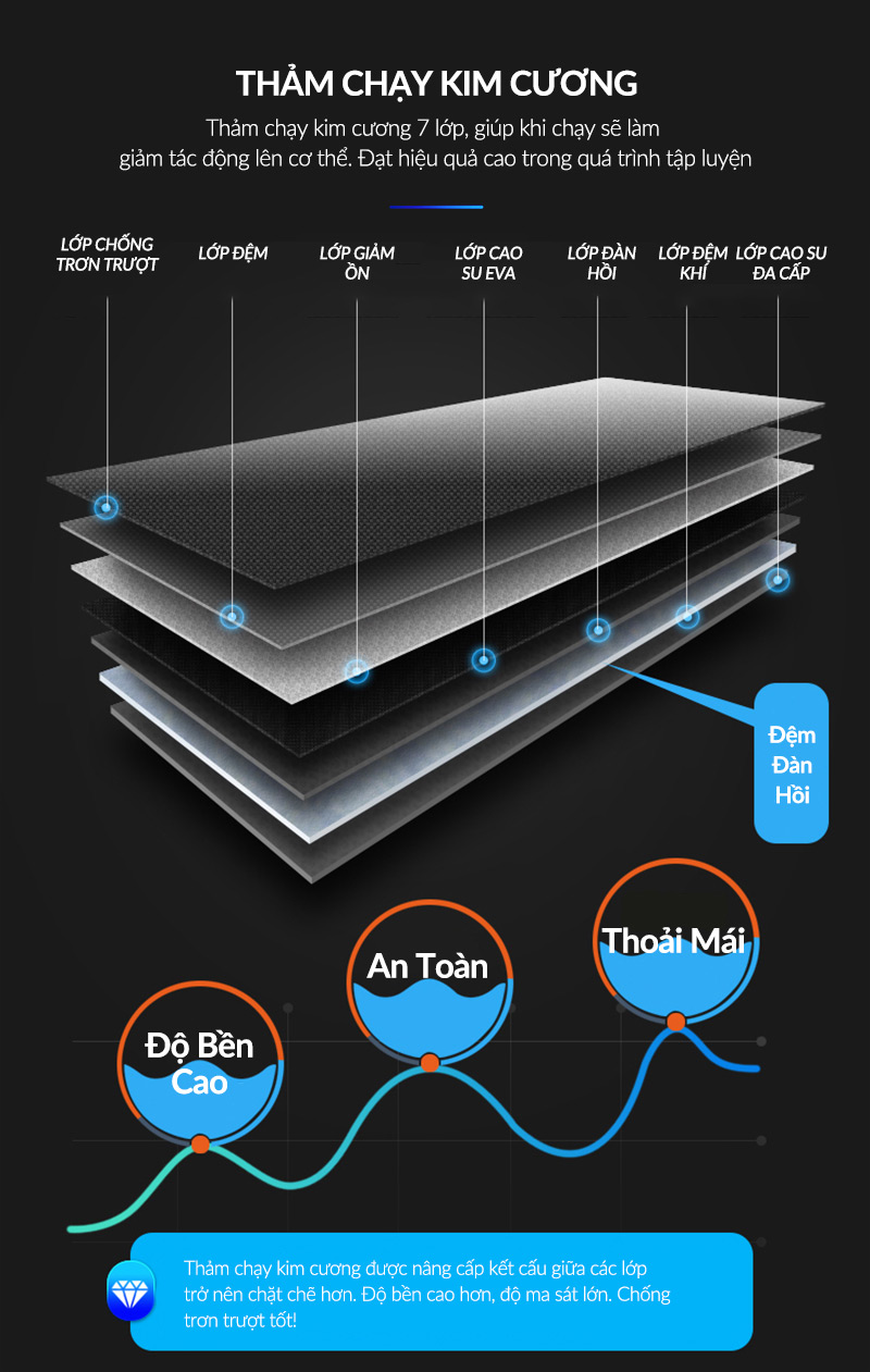 Máy chạy bộ Tech Fitness TF-19AS