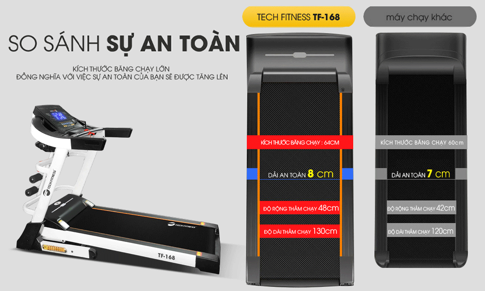 Máy chạy bộ đa năng Tech Fitness TF-168