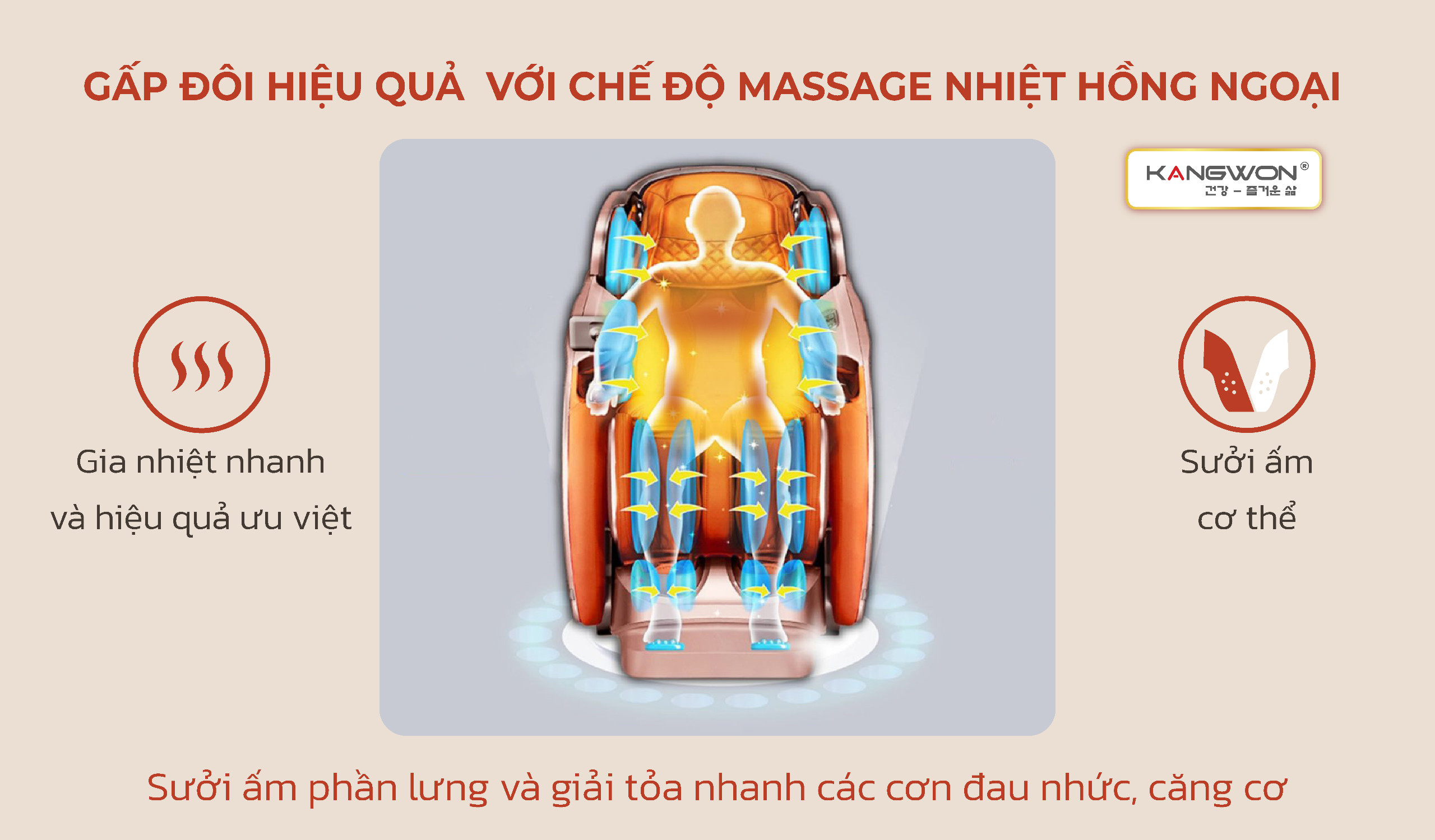 Tăng Gấp đôi Hiệu Quả Massage Với Chế độ Massage Nhiệt Hồng Ngoại Trên Ghế Massage Kangwon Lx 1128